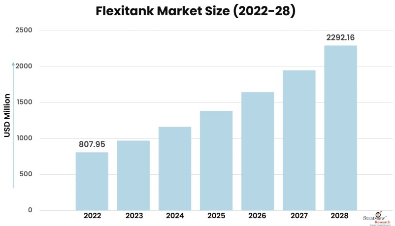 Flexitank-Market-Insights